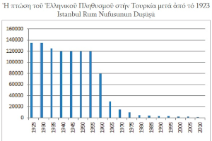 Ο ξεσηκωμός