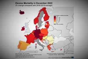 Eurostat: Η υπερβάλλουσα γενική θνησιμότητα στην ΕΕ άγγιξε το 19% τον Δεκέμβριο του 2022!