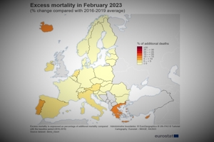 Eurostat: Πρωταθλήτριες της υπερβάλλουσας θνησιμότητας Ελλάδα και Κύπρος